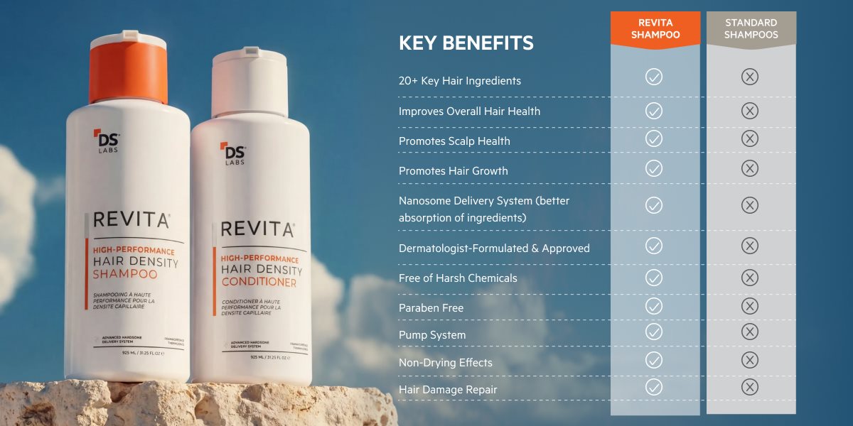 DS Laboratories Revita Hair Stimulating Shampoo (Anti-Hair Loss