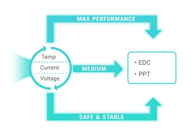 Core Flex UI setting