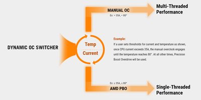 DYNAMISK OC-OMKOPLER