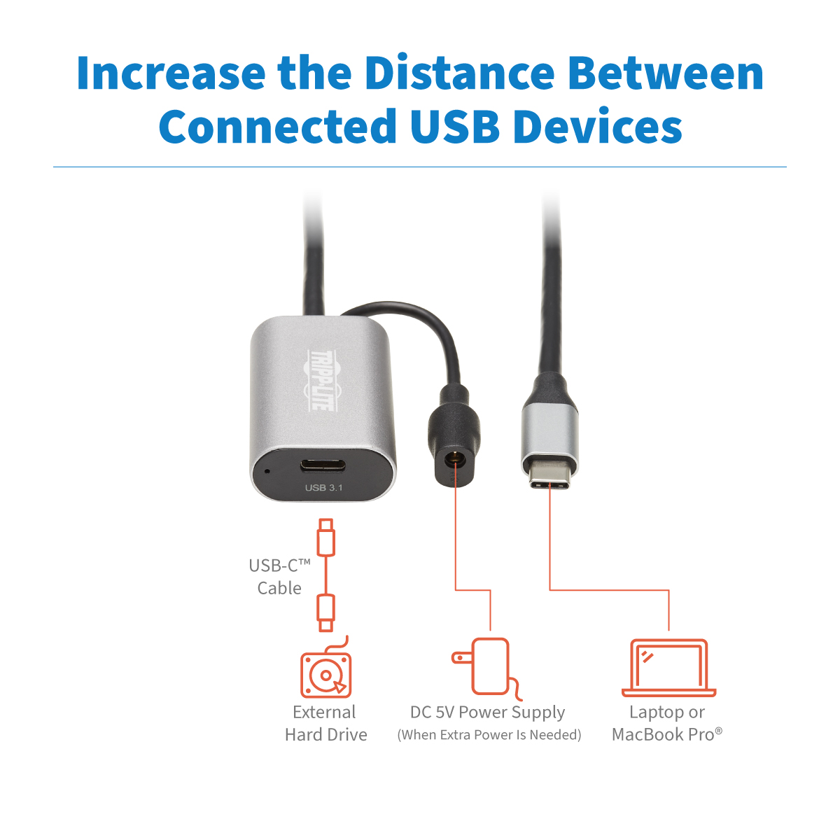 Tripp Lite Cable alargador USB C activo USB C a USB C USB 3.1 Gen 1 M/F 5M  (U330-05M-C2C) : : Electrónicos