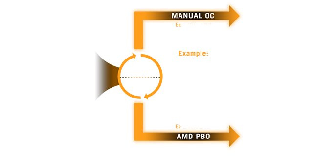 DYNAMIC OC SWITCHER