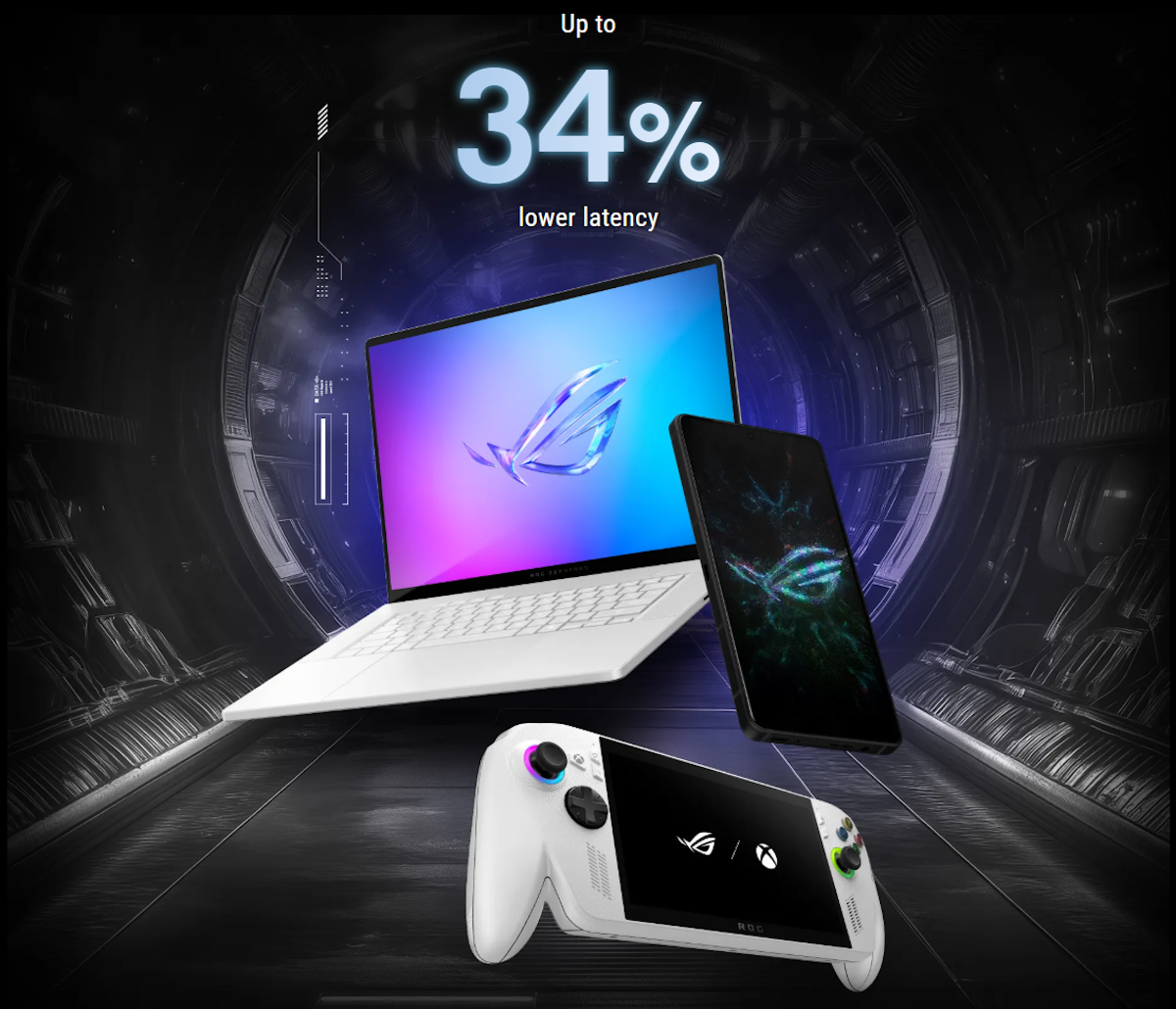ROG laptop, smartphone, and ROG Ally handheld console representing 3-Level AI-Boosted Game Acceleration with text highlighting up to 34% lower latency