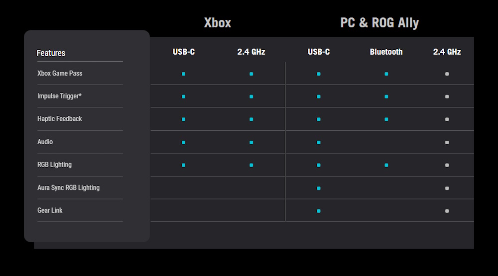 ROG Raikiri II Xbox Wireless Controller