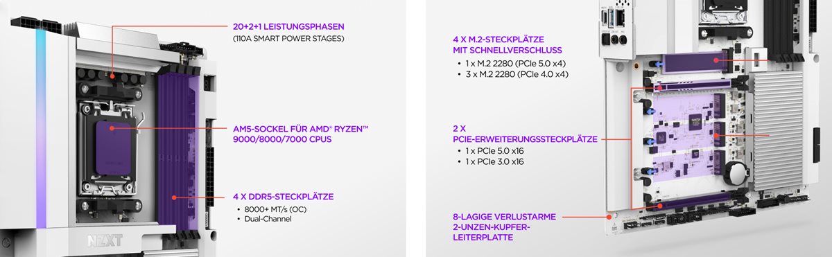 N9 X870E Motherboard Specs