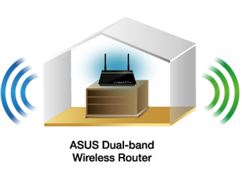 USB-AC53 Nano｜Wireless & Wired Adapters｜ASUS USA