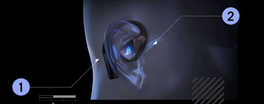 Ergonomisches Open-Ear-Design des ROG Cetra Open Wireless - Rendering
