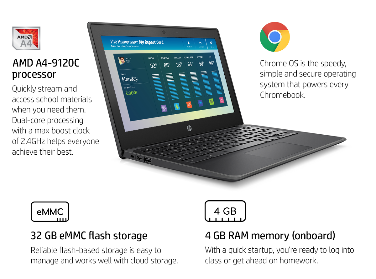 HP 2022 Newest Chromebook 11A G8 Education Edition, 11.6 HD Laptop for  Business and Student, AMD A4-9120C(up to 2.4GHz), 4GB Memory, 32GB eMMC