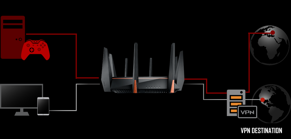 ASUS ROG Rapture GT-AC5300 Wireless Tri-Band Wi-Fi Gaming Router