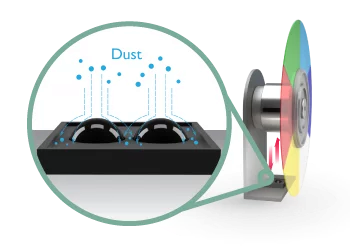 Resists Dust Buildup