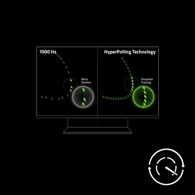 Razer™ 8K Hz HyperPolling Technology