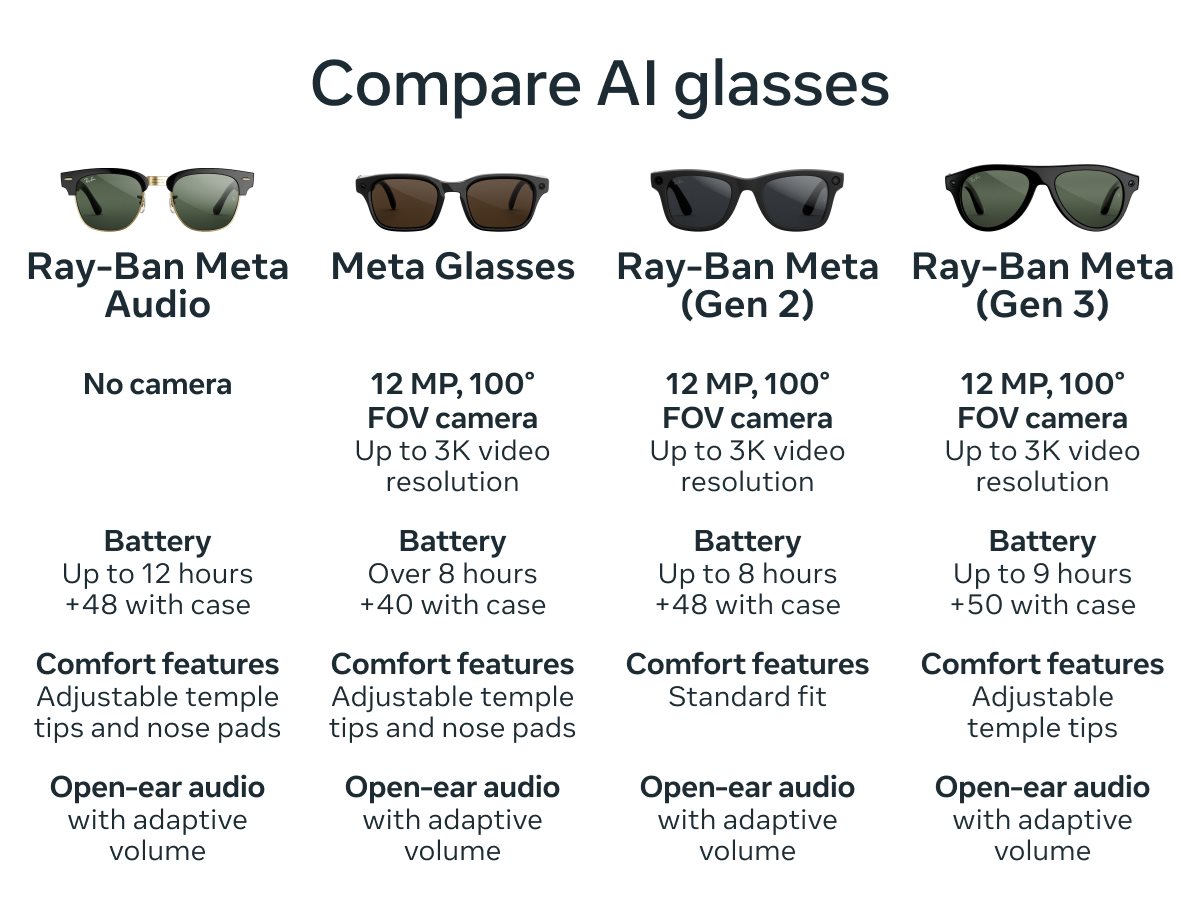 Compare AI Glasses