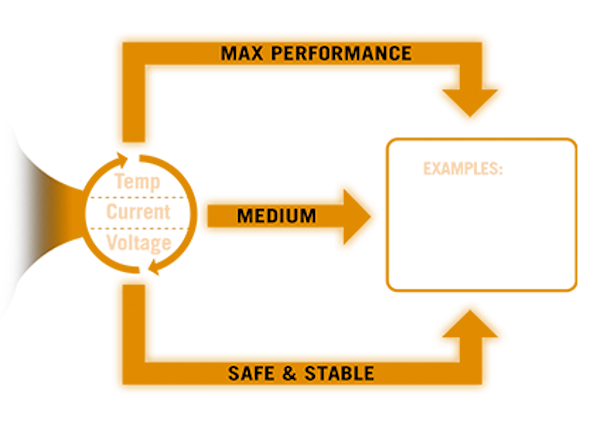 Core Flex Diagramm