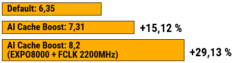 AMD Ryzen 7 9800X3D - RX9070XT-16 GB - ROG Crosshair X870E HERO