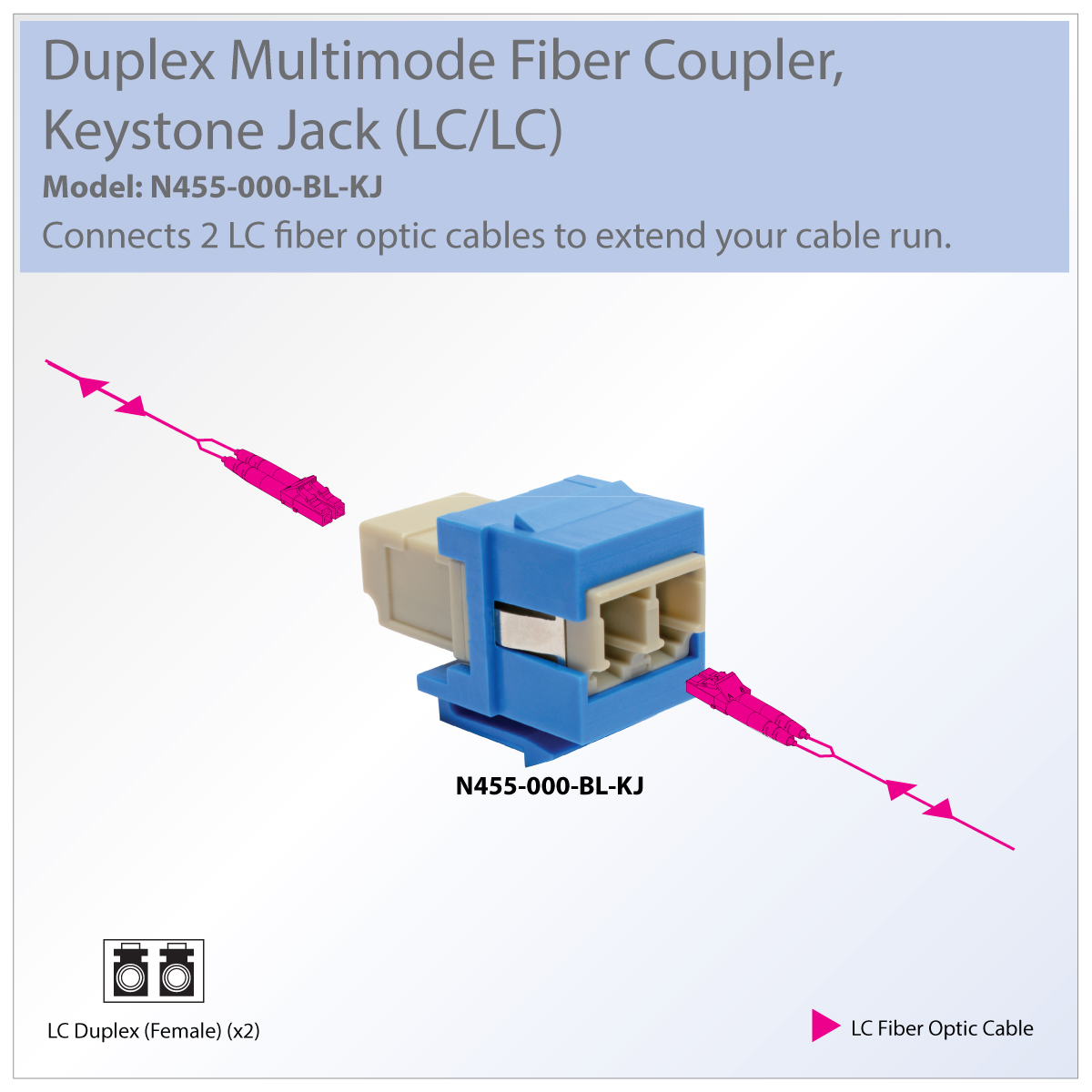 Tripp Lite Duplex Multimode Fiber Coupler, Keystone Jack - LC to LC ...