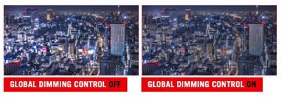Global dæmpningskontrol
