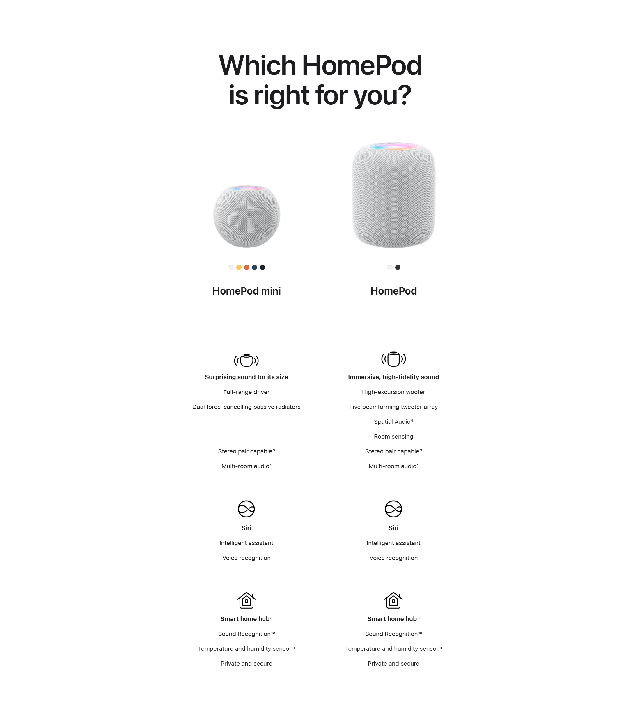 Buy Apple HomePod Mini Smart Speaker - Midnight Black | Wireless
