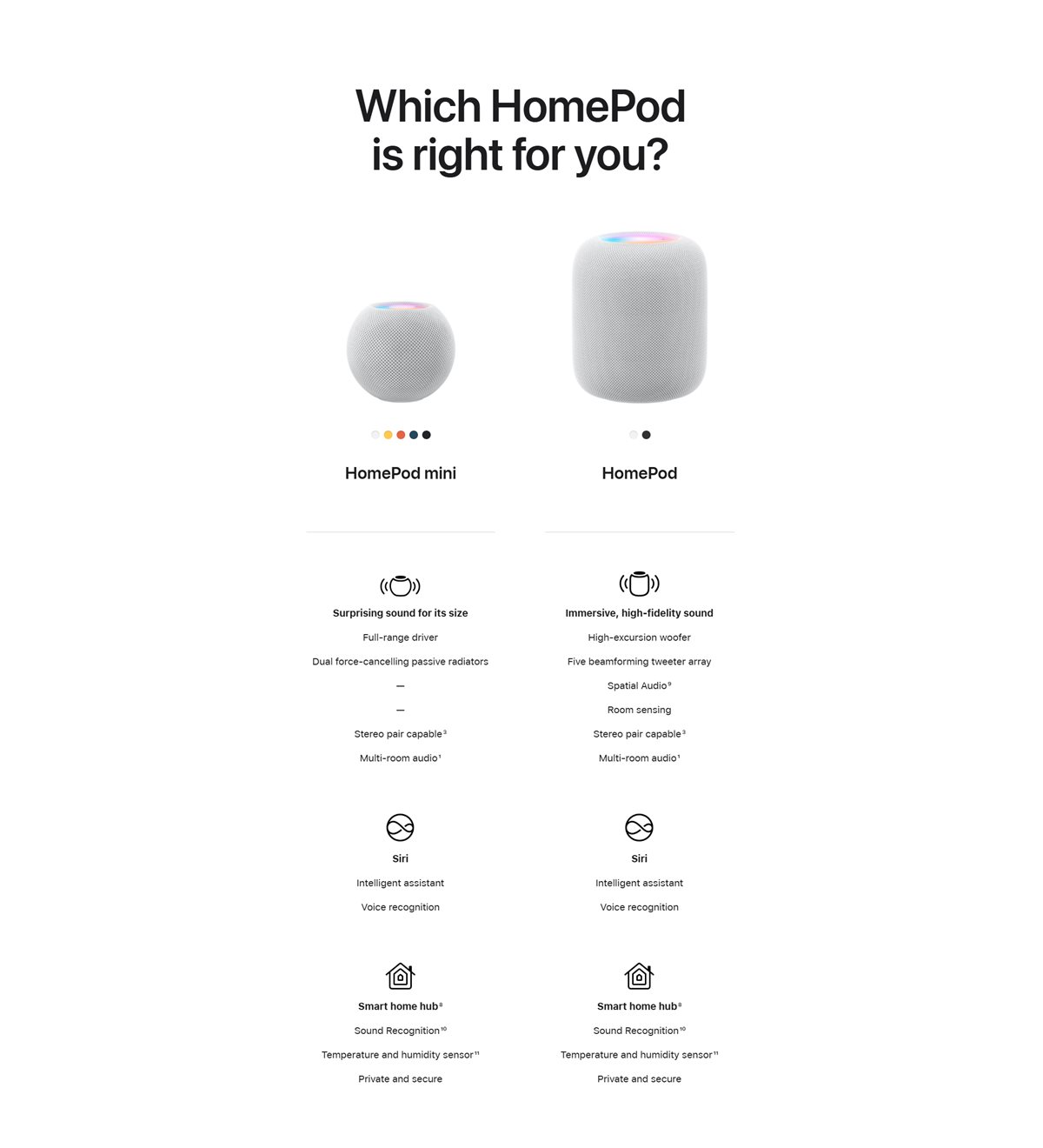 Buy Apple HomePod Mini Smart Speaker - Midnight Black | Wireless