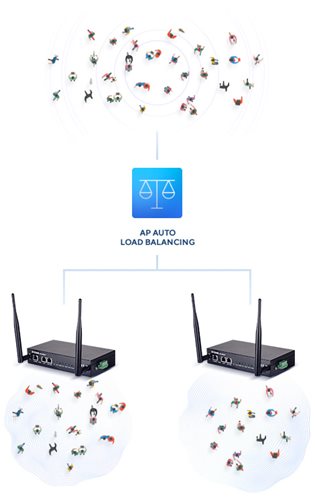 Nahtlose Verbindungsqualität und eigenständige Netzwerkfunktionen