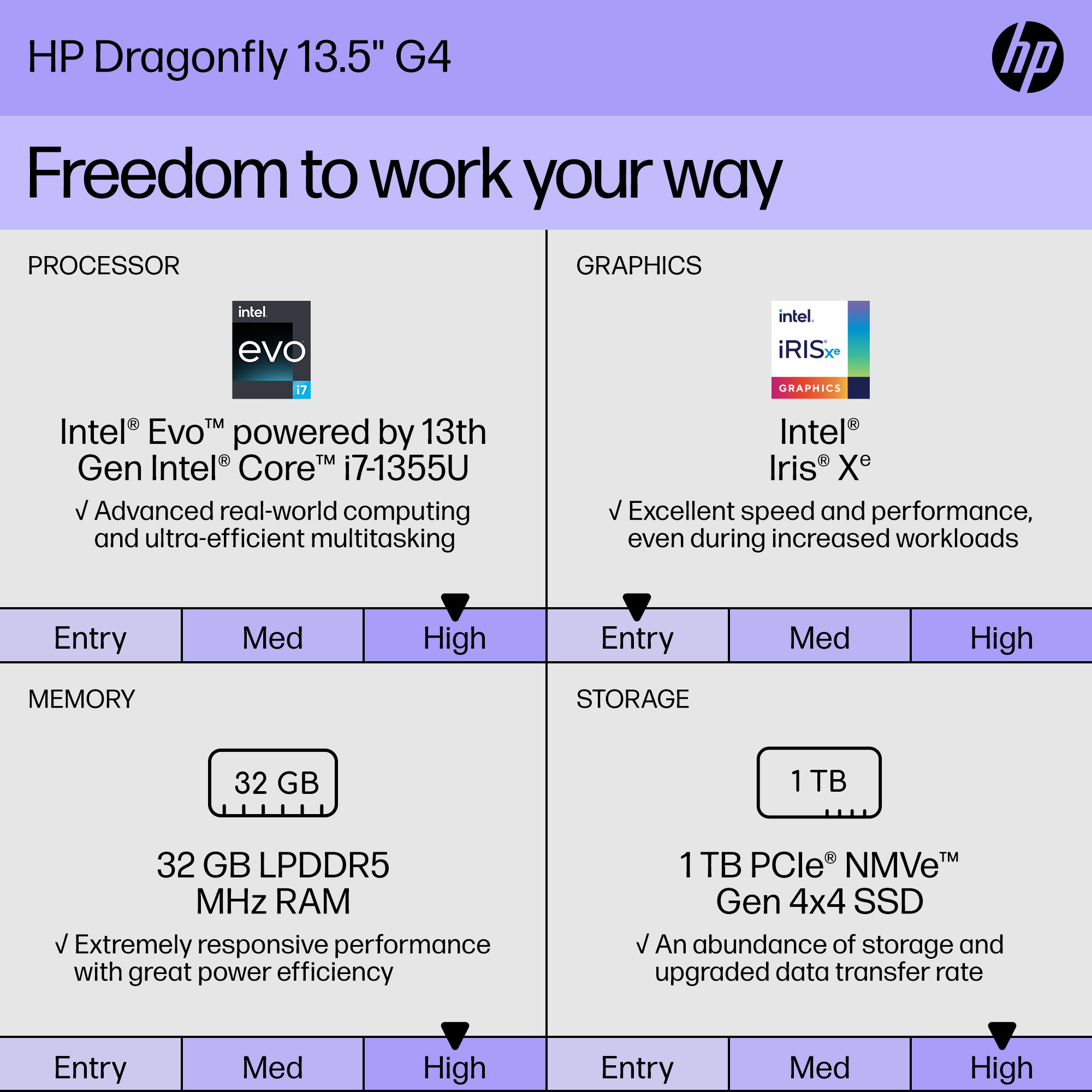 slide 1 of 9, show larger image, list of internal specifications of hp dragonfly 13.5" g4