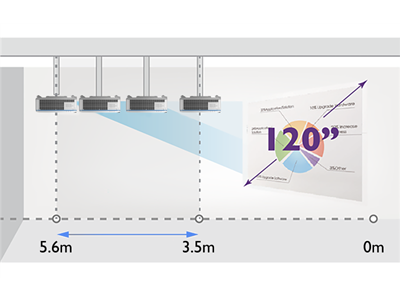 The 1.6x Zoom for Efficient Upgrades and Installation