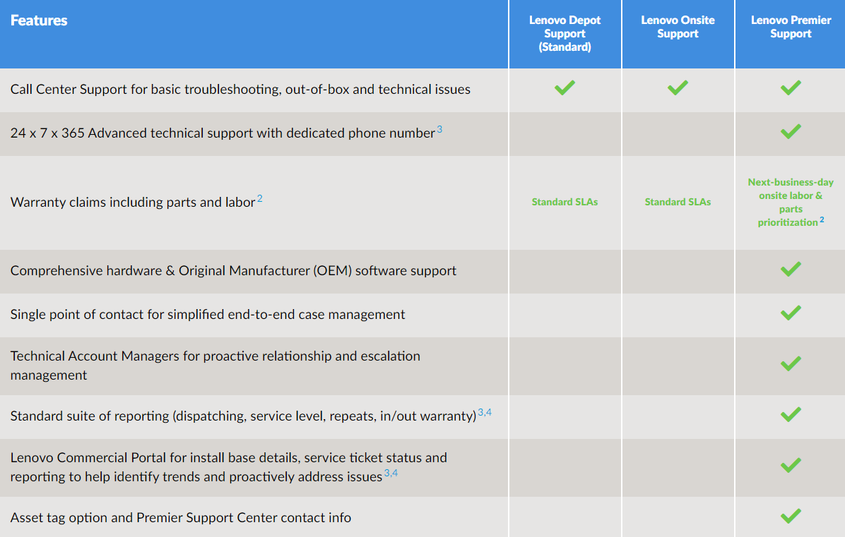 Lenovo Premier Support with Onsite NBD - extended service agreement - 3 ...