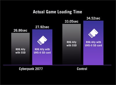 MicroSD Expansion