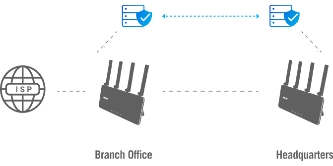 Site-to-Site VPN