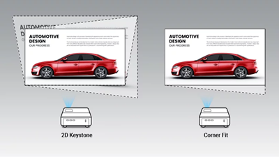 2D Keystone & Corner Fit