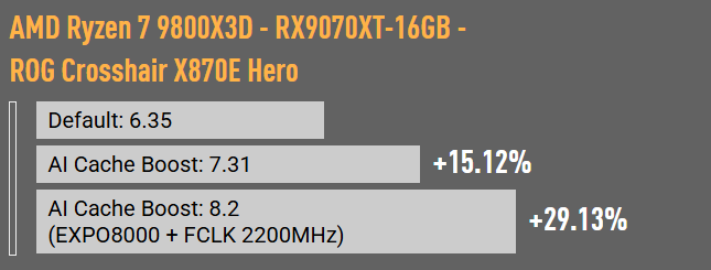 AMD Ryzen 7 9800X3D - RX9070XT-16GB - ROG Crosshair X870E Hero