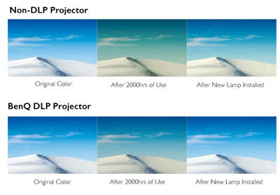 Long Lasting Picture Quality