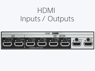 6 HDMI Inputs/2 Outputs
