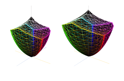 Die 3D-Vergleichsgrafiken des Farbumfangs zeigen auf der rechten Seite ein größeres und lebendigeres Farbvolumen. Das rechte Modell veranschaulicht den erweiterten Farbbereich und die Genauigkeit eines OLED-Gaming-Displays im Vergleich zu einem herkömmlichen Display