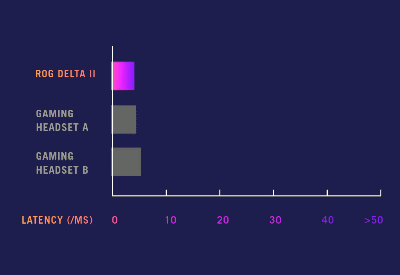 ULTRA-LOW LATENCY