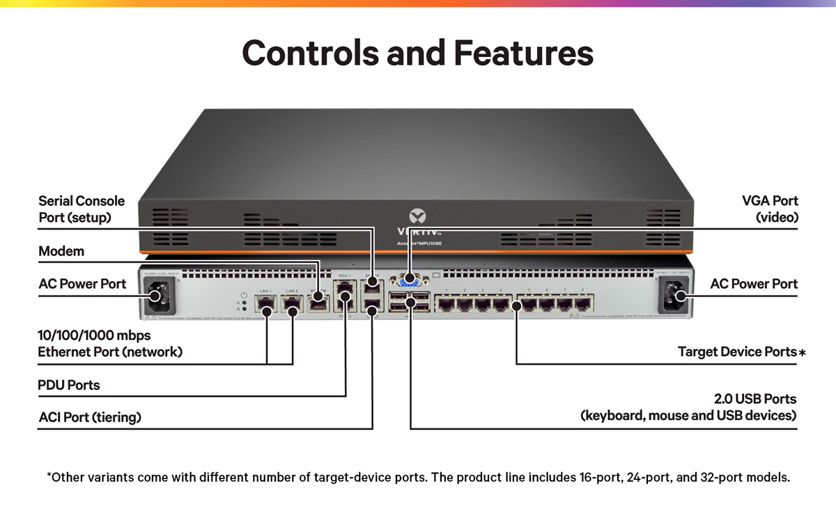 8-port Avocent MergePoint Unity 108EDAC - KVM switch - managed - CAT5 ...