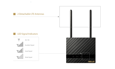 Aftagelige og opgraderbare 4G LTE-antenner