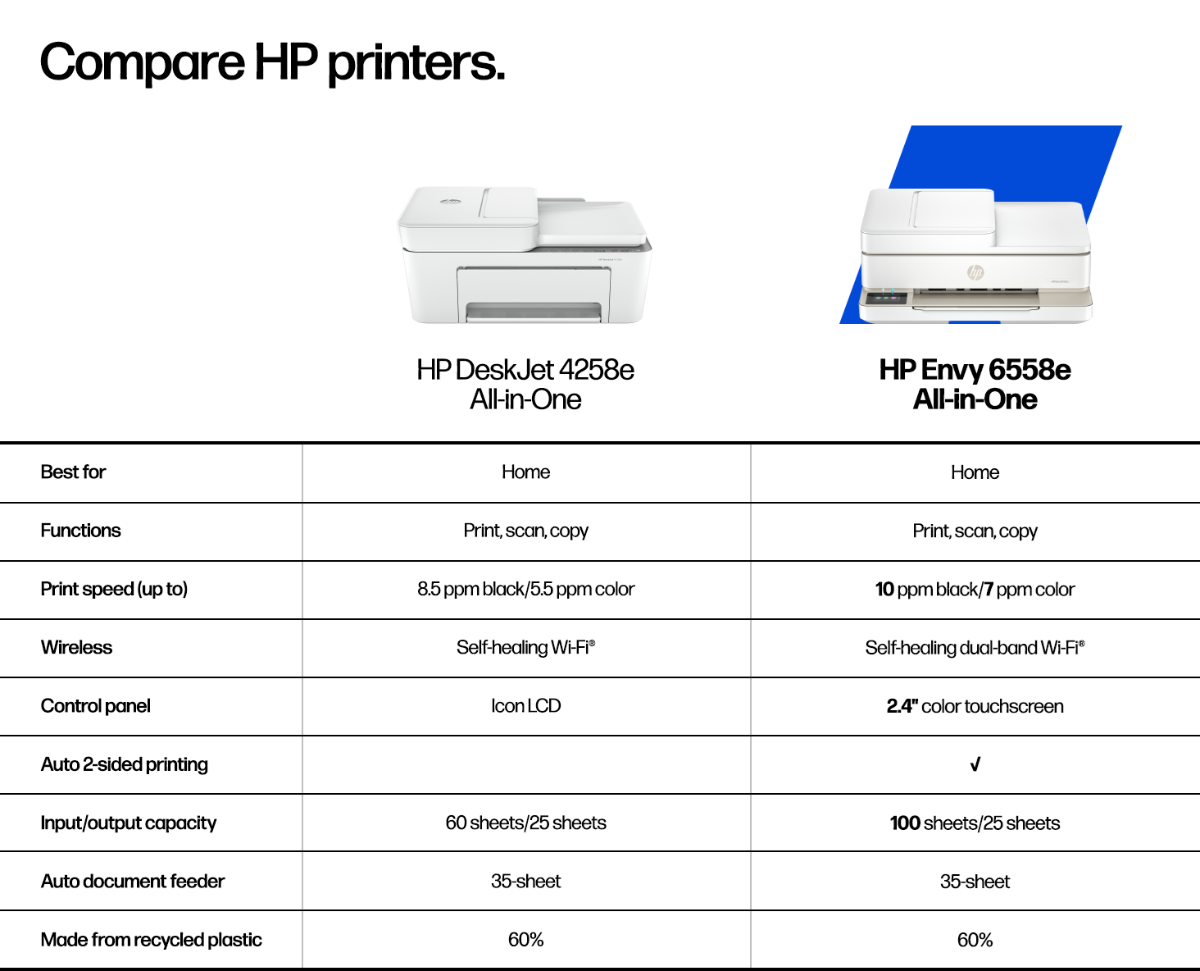 Comparison sheet between HP DeskJet 4258e All-in-One, and HP Envy 6558e All-in-One
